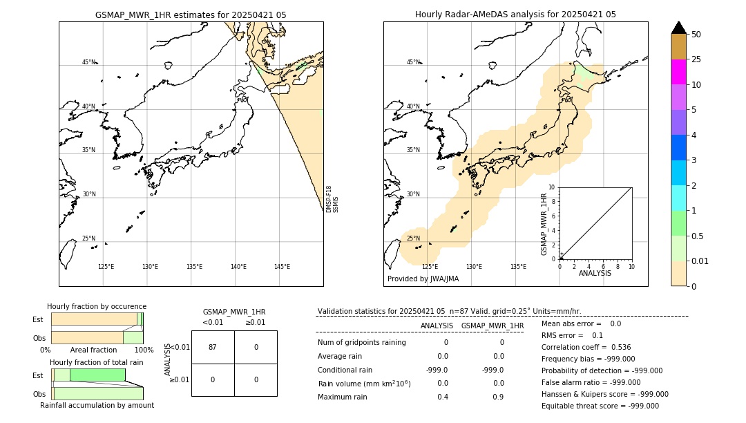 GSMaP MWR validation image. 2025/04/21 05