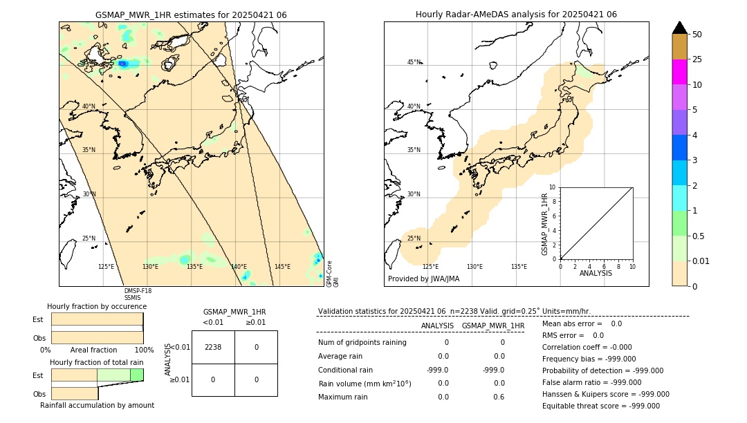 GSMaP MWR validation image. 2025/04/21 06