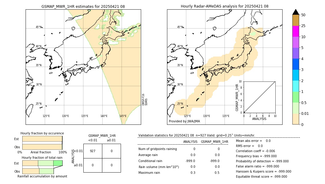 GSMaP MWR validation image. 2025/04/21 08