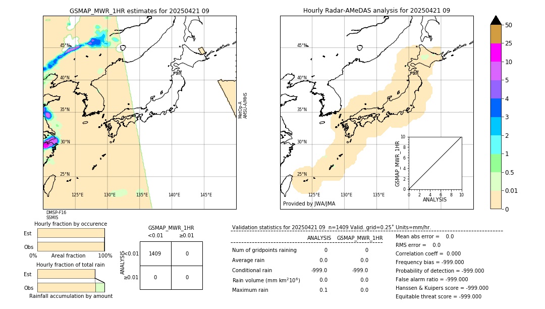GSMaP MWR validation image. 2025/04/21 09