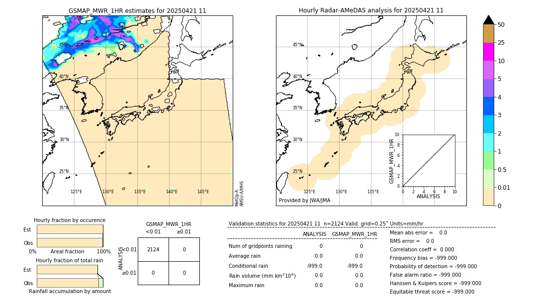 GSMaP MWR validation image. 2025/04/21 11