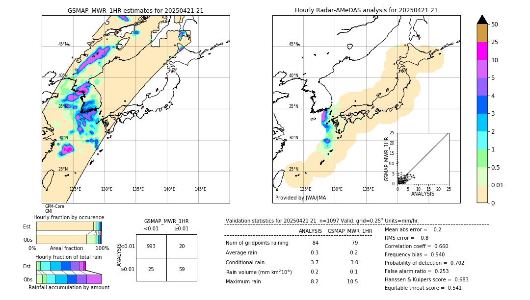 GSMaP MWR validation image. 2025/04/21 21