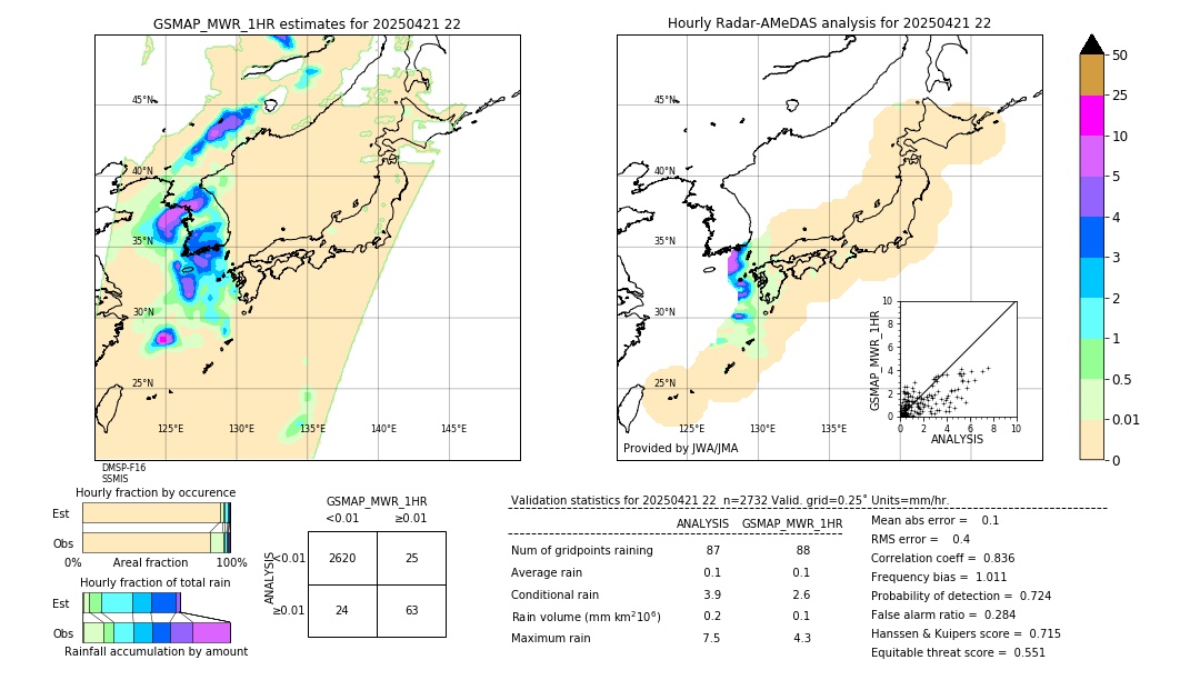 GSMaP MWR validation image. 2025/04/21 22