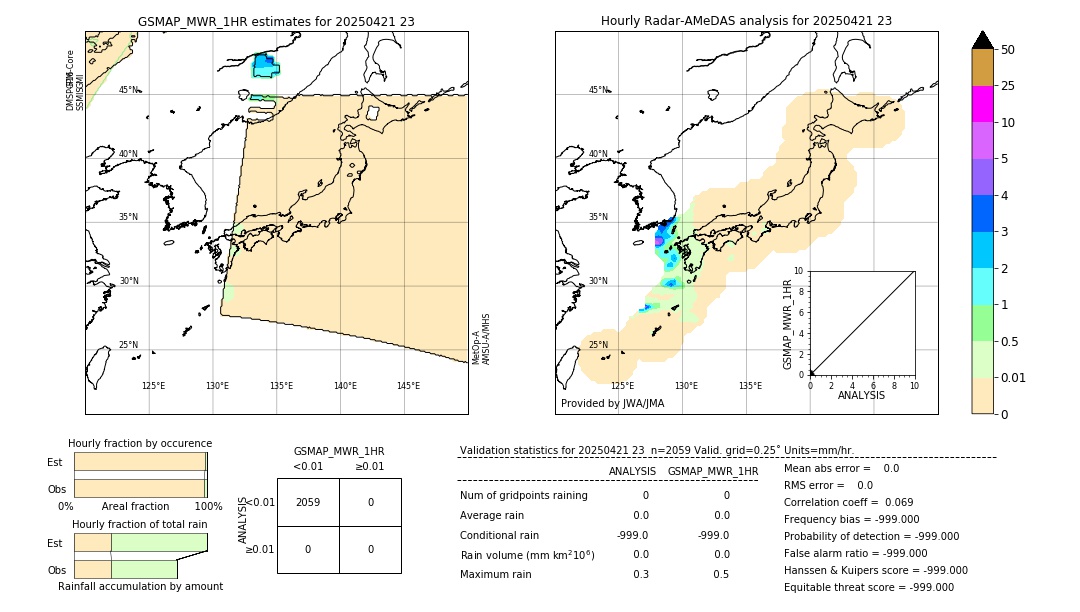 GSMaP MWR validation image. 2025/04/21 23