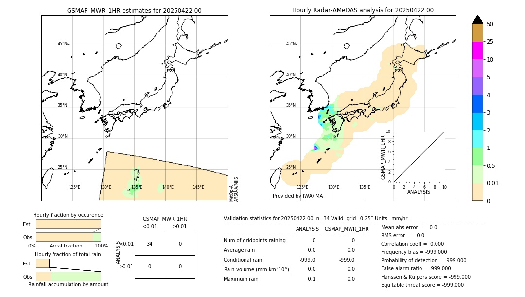 GSMaP MWR validation image. 2025/04/22 00