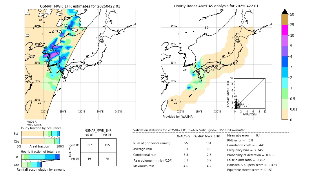 GSMaP MWR validation image. 2025/04/22 01