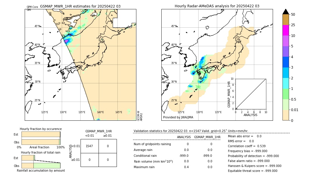 GSMaP MWR validation image. 2025/04/22 03