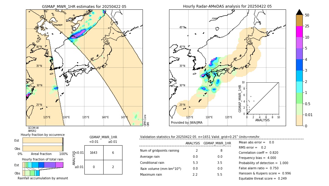 GSMaP MWR validation image. 2025/04/22 05