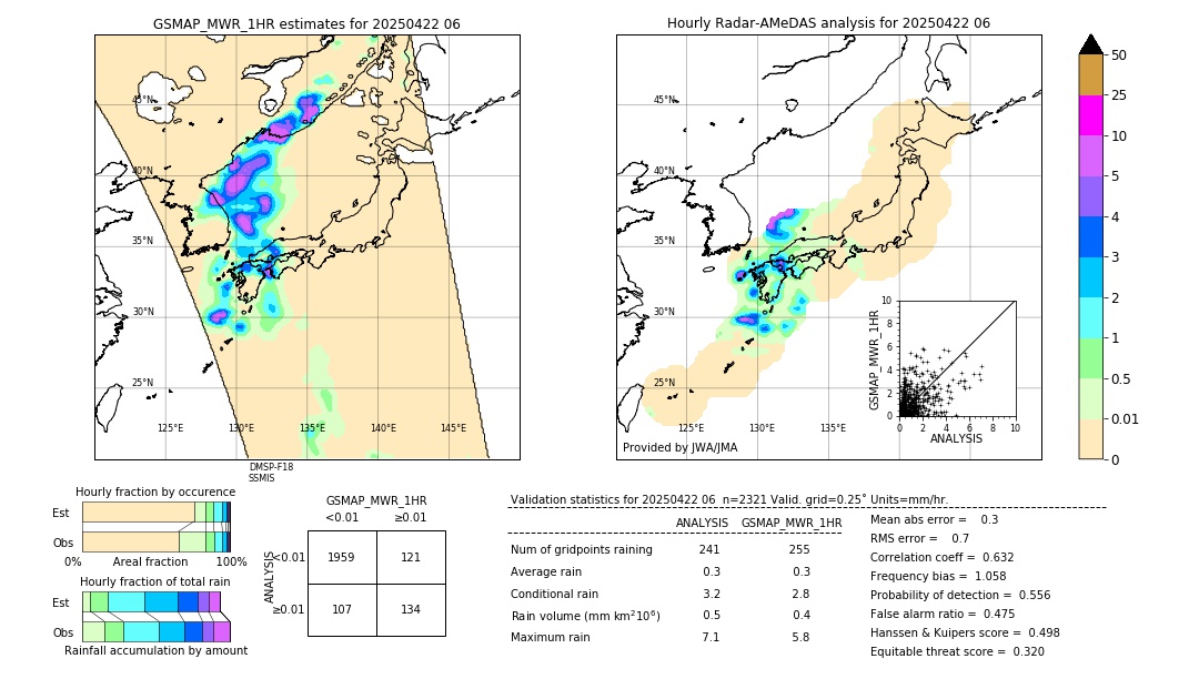 GSMaP MWR validation image. 2025/04/22 06
