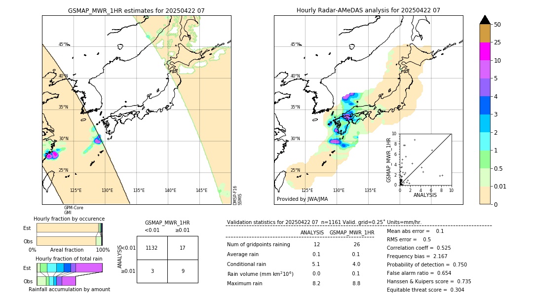 GSMaP MWR validation image. 2025/04/22 07