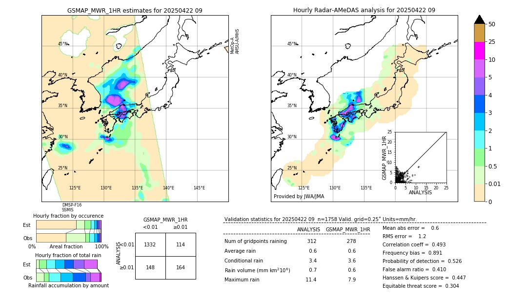 GSMaP MWR validation image. 2025/04/22 09