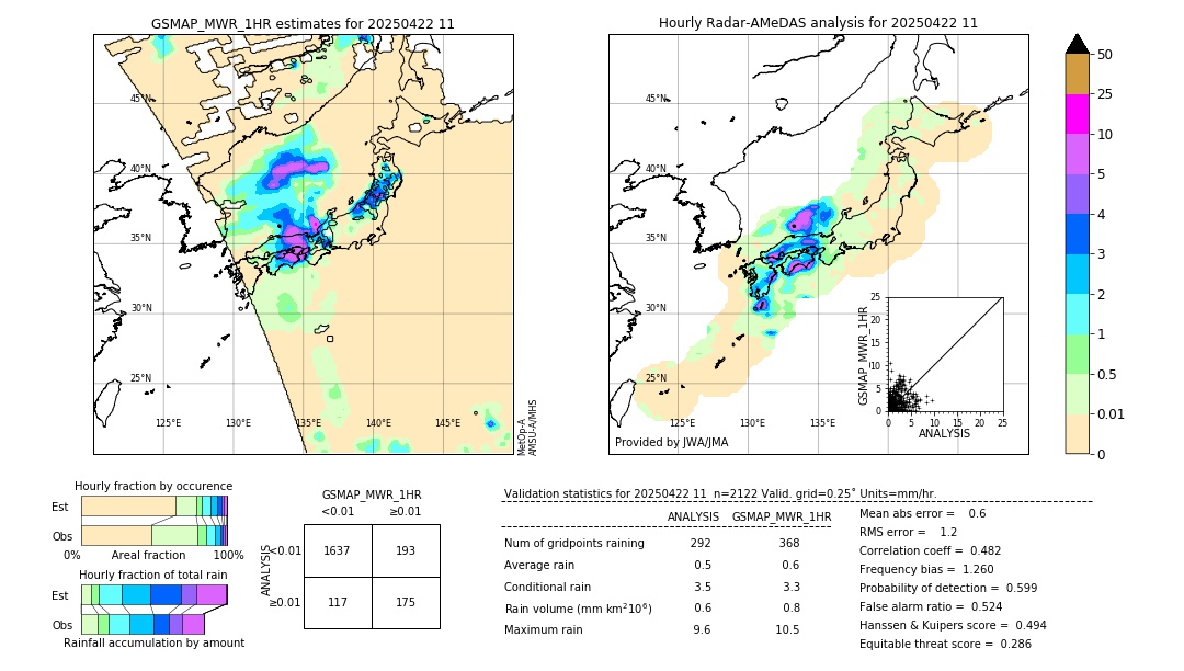 GSMaP MWR validation image. 2025/04/22 11