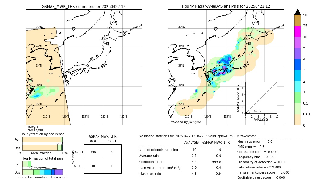 GSMaP MWR validation image. 2025/04/22 12