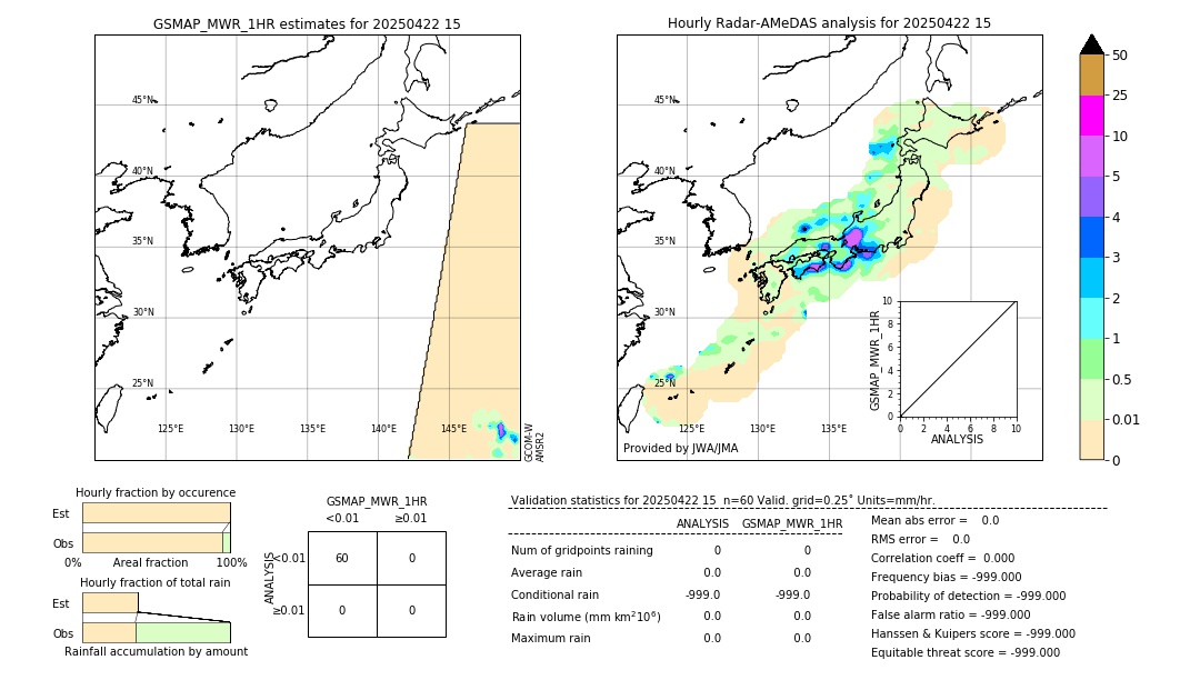 GSMaP MWR validation image. 2025/04/22 15