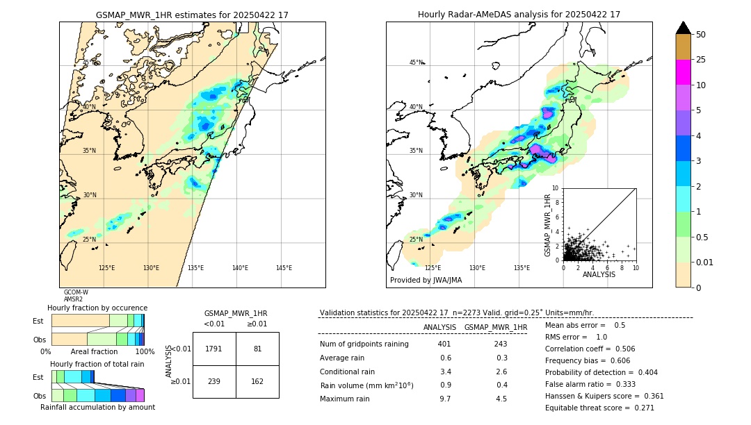 GSMaP MWR validation image. 2025/04/22 17