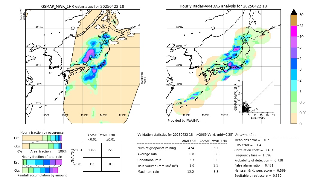 GSMaP MWR validation image. 2025/04/22 18
