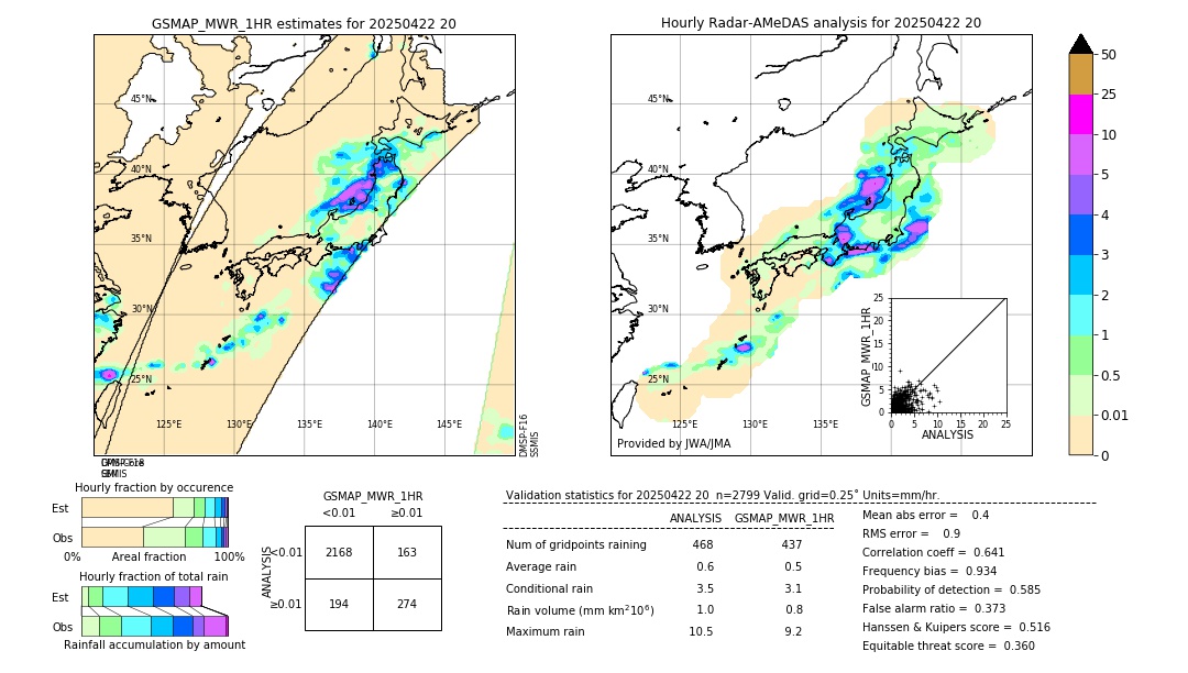 GSMaP MWR validation image. 2025/04/22 20