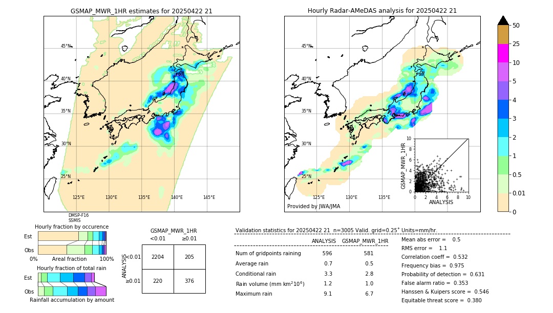 GSMaP MWR validation image. 2025/04/22 21