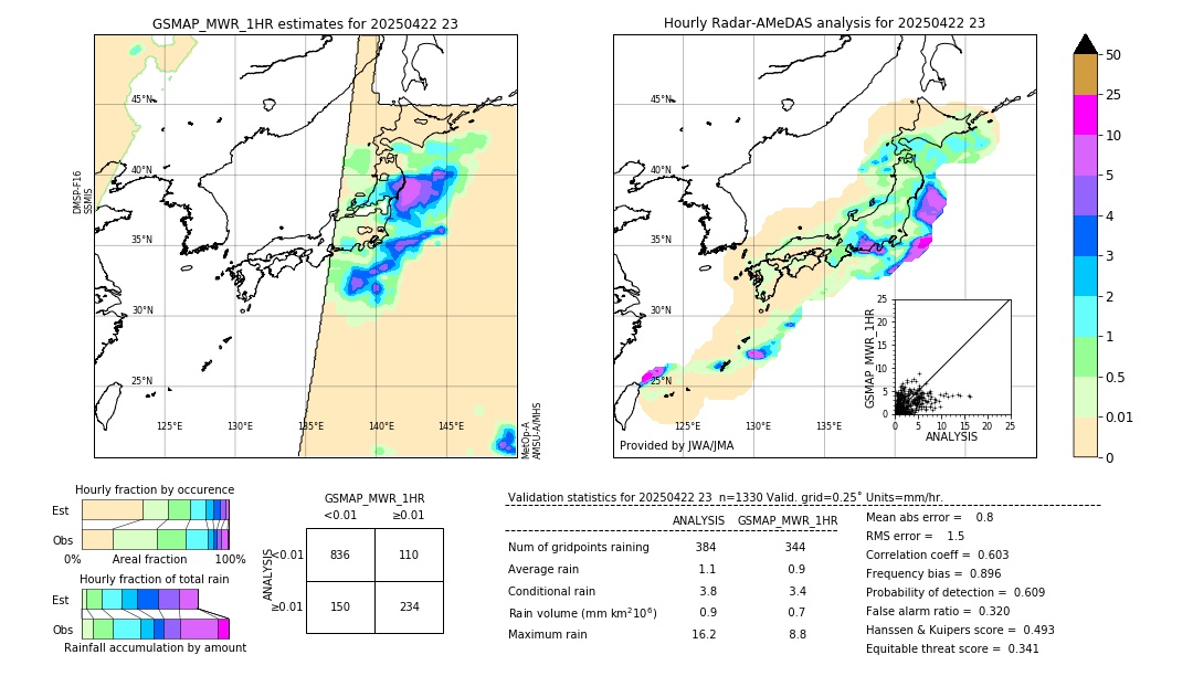 GSMaP MWR validation image. 2025/04/22 23