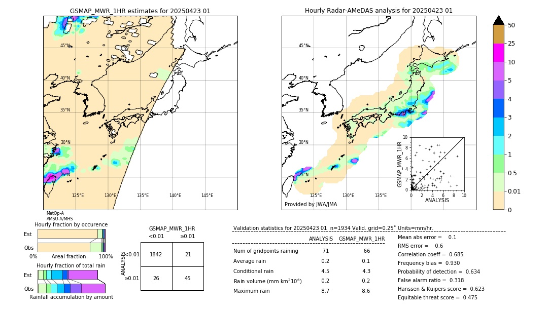 GSMaP MWR validation image. 2025/04/23 01
