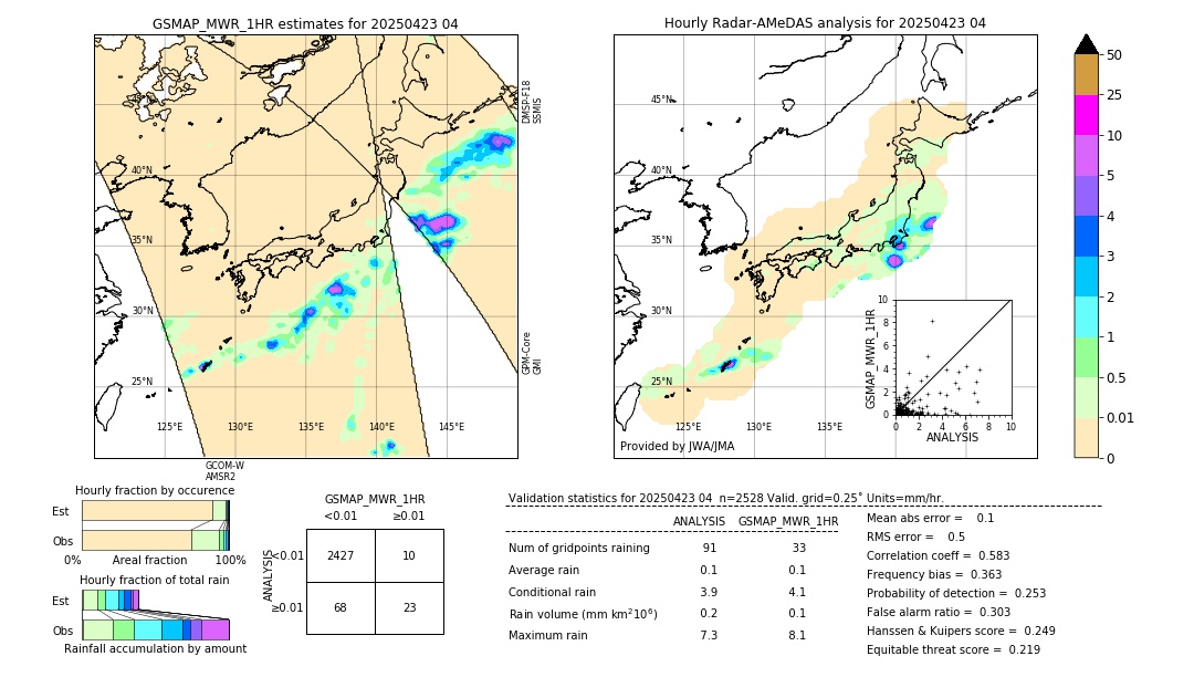GSMaP MWR validation image. 2025/04/23 04