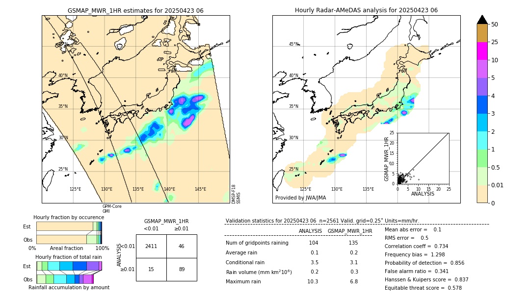 GSMaP MWR validation image. 2025/04/23 06