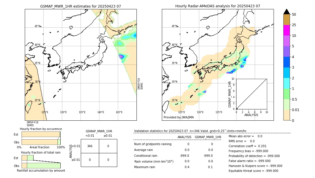 GSMaP MWR validation image. 2025/04/23 07