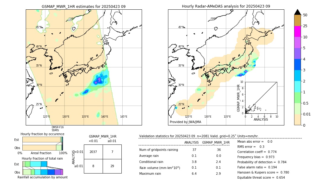 GSMaP MWR validation image. 2025/04/23 09