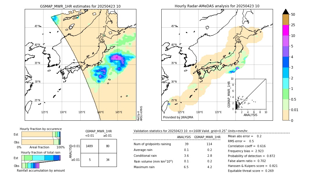 GSMaP MWR validation image. 2025/04/23 10