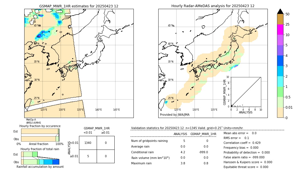 GSMaP MWR validation image. 2025/04/23 12