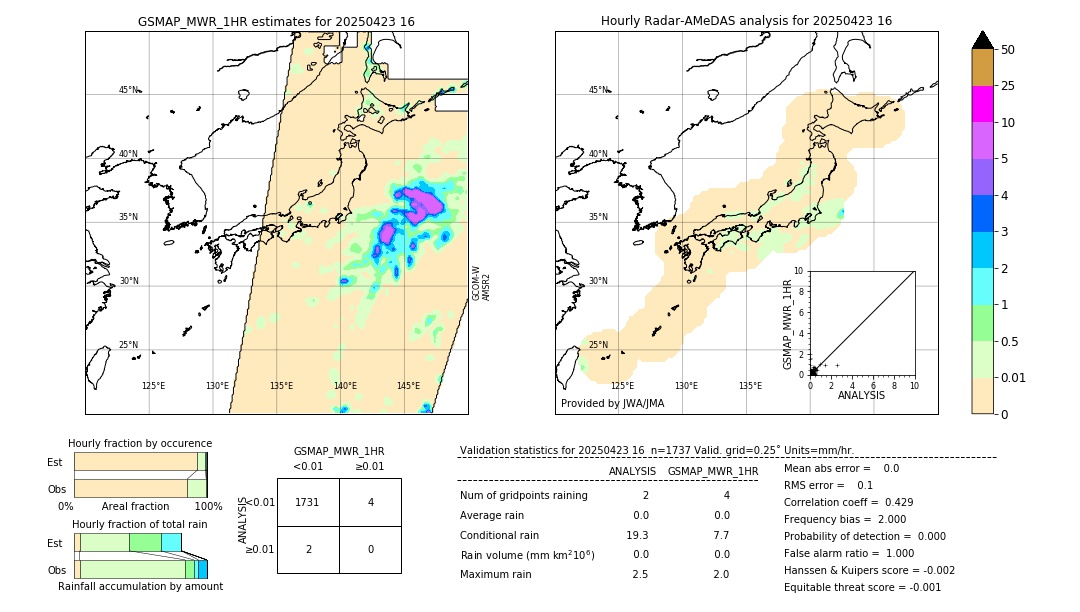 GSMaP MWR validation image. 2025/04/23 16