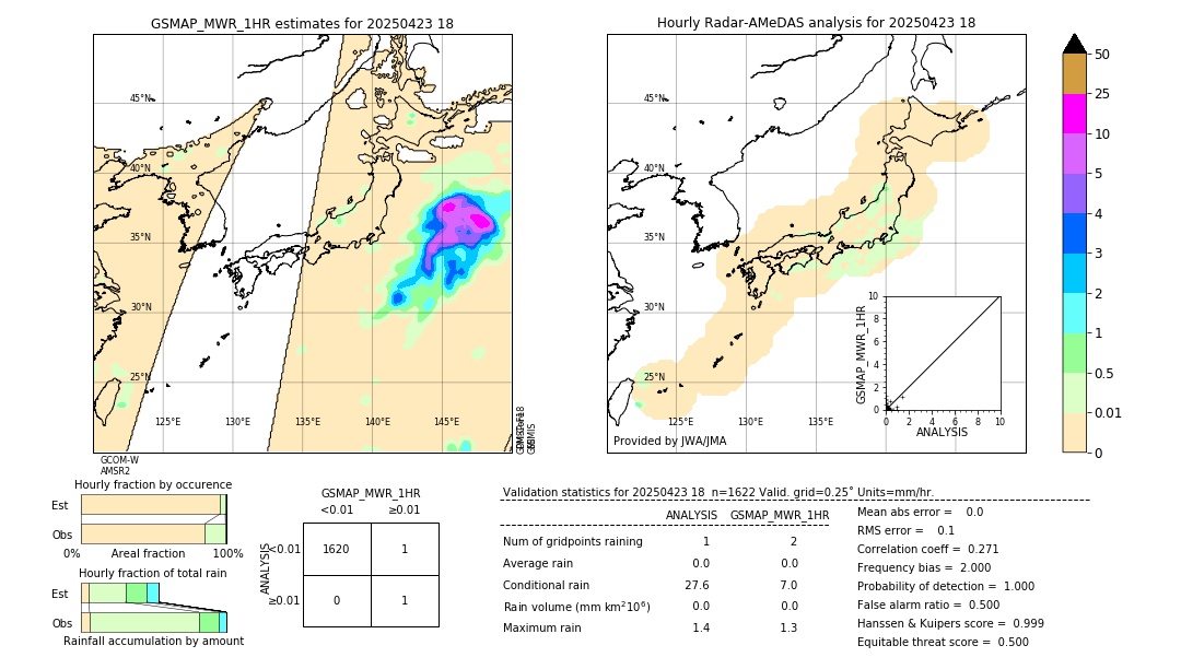 GSMaP MWR validation image. 2025/04/23 18