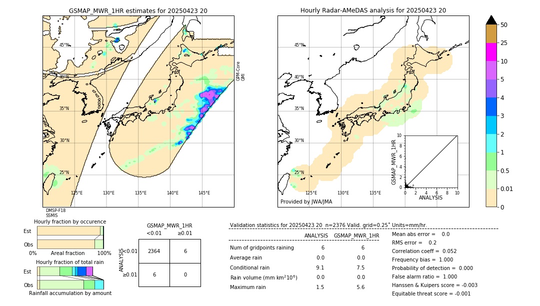 GSMaP MWR validation image. 2025/04/23 20