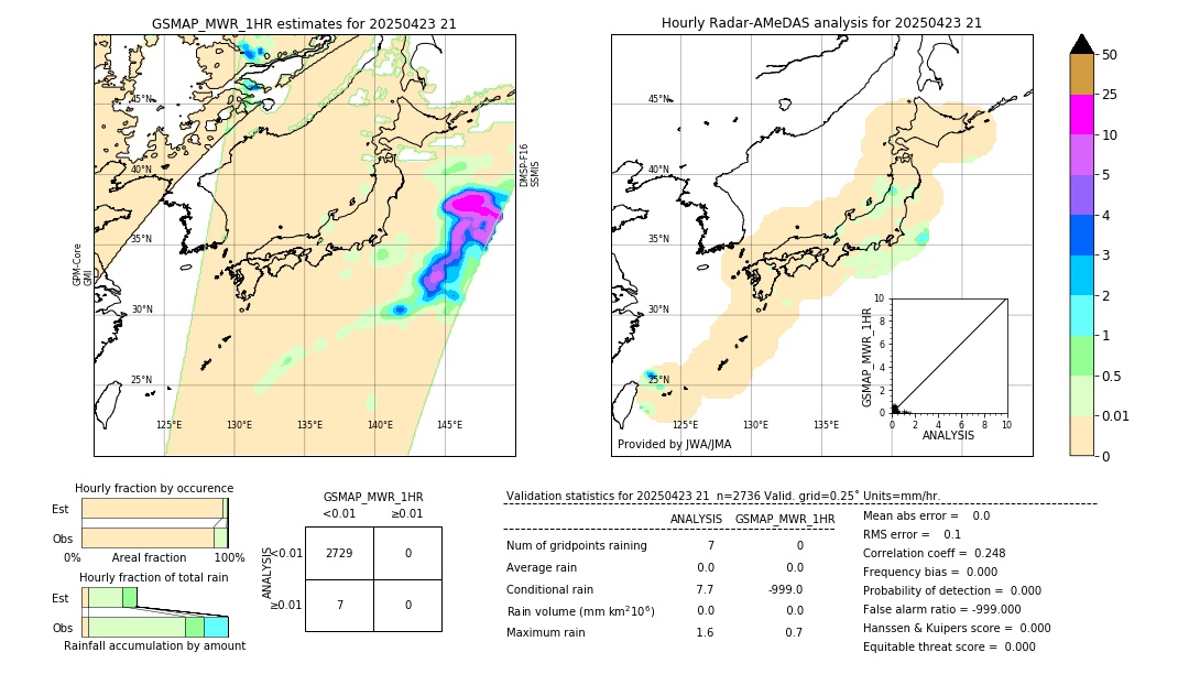 GSMaP MWR validation image. 2025/04/23 21