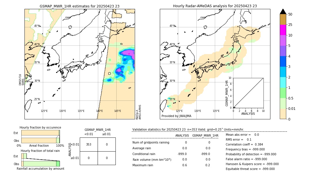 GSMaP MWR validation image. 2025/04/23 23