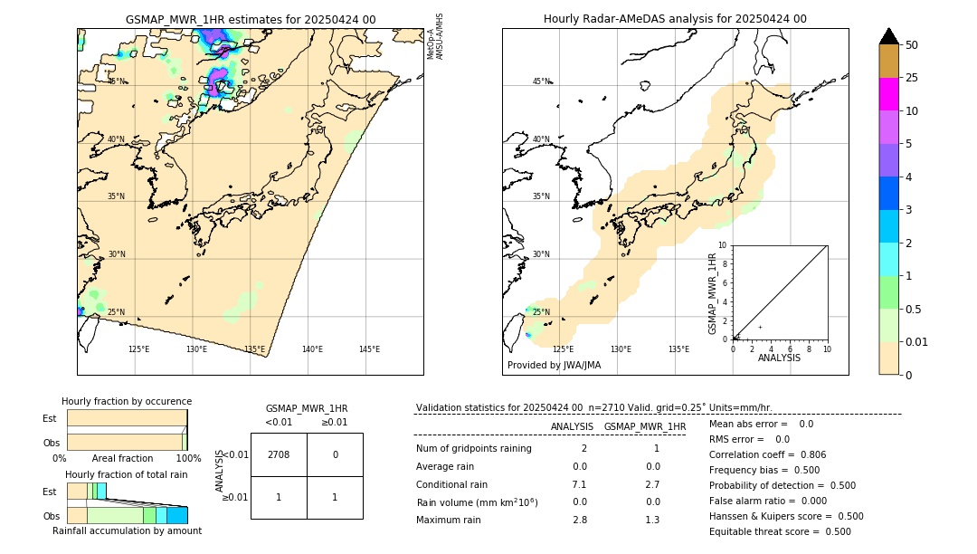 GSMaP MWR validation image. 2025/04/24 00