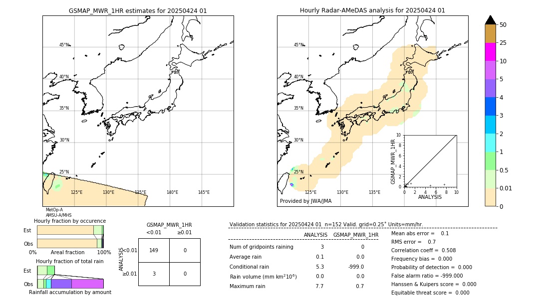 GSMaP MWR validation image. 2025/04/24 01