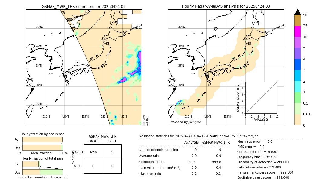 GSMaP MWR validation image. 2025/04/24 03
