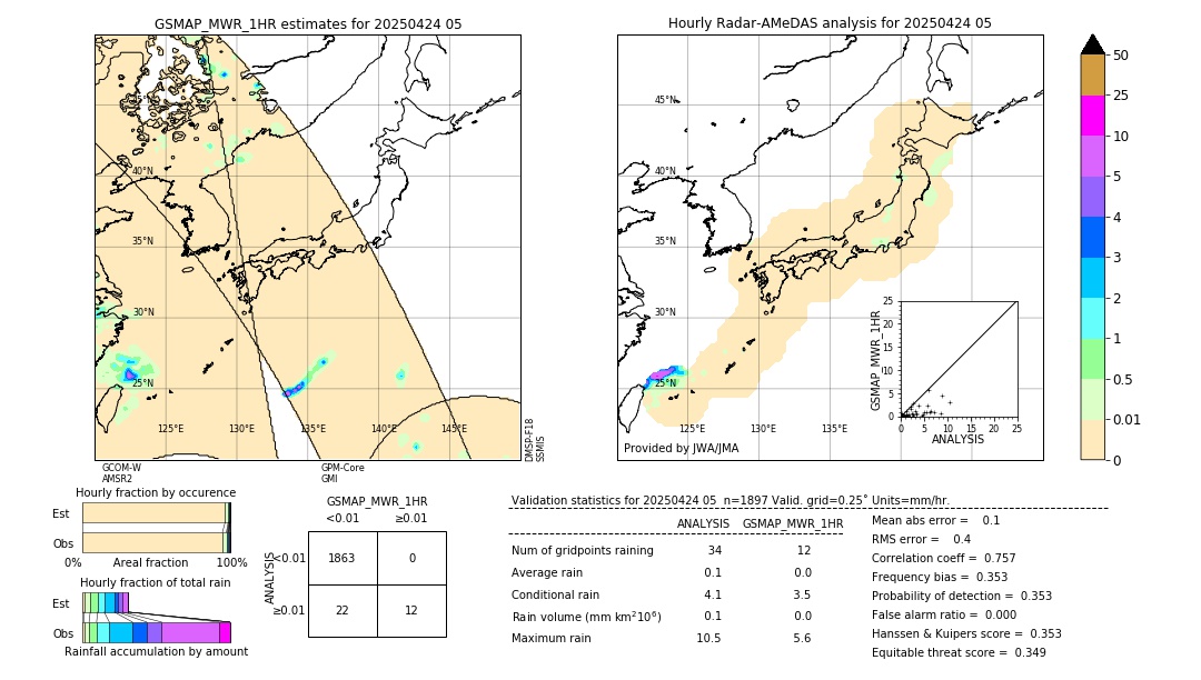 GSMaP MWR validation image. 2025/04/24 05