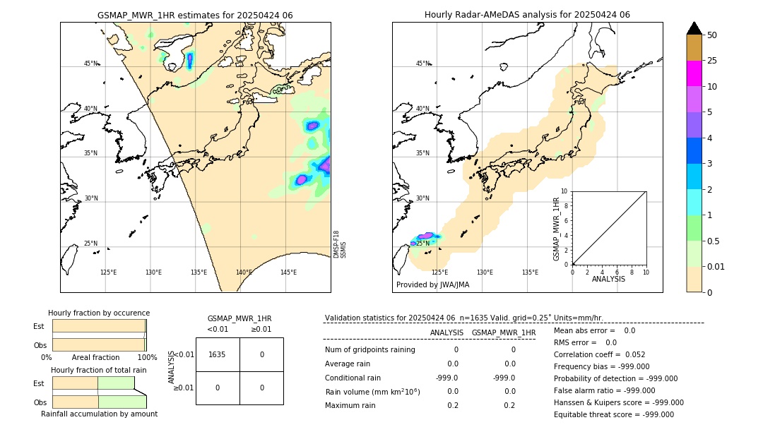 GSMaP MWR validation image. 2025/04/24 06