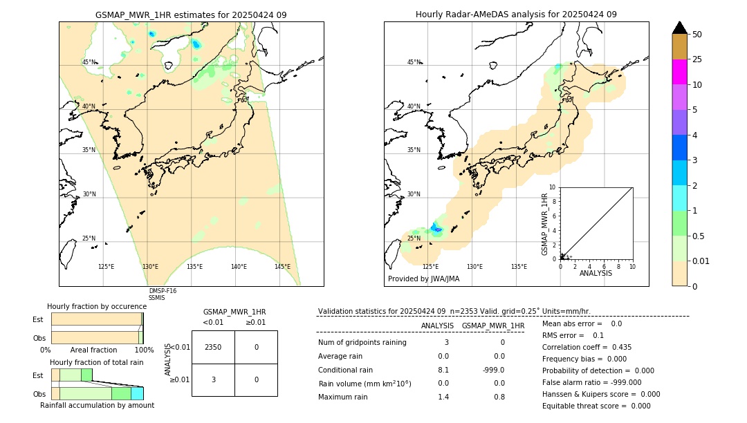 GSMaP MWR validation image. 2025/04/24 09