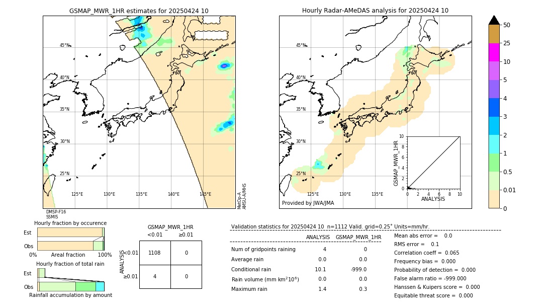 GSMaP MWR validation image. 2025/04/24 10