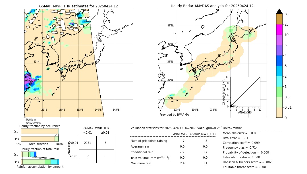 GSMaP MWR validation image. 2025/04/24 12
