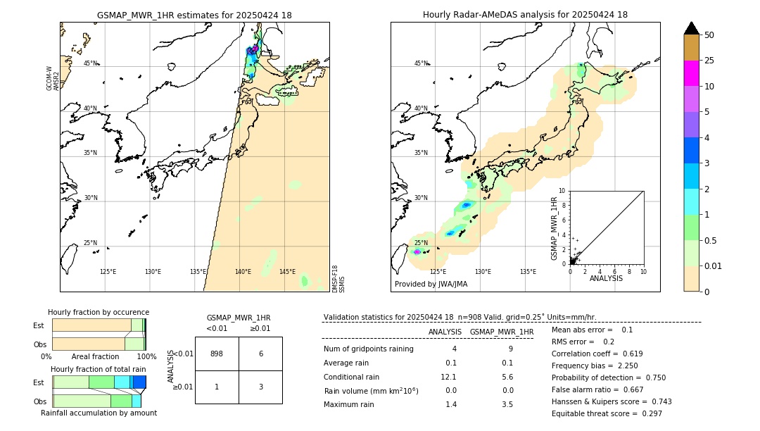 GSMaP MWR validation image. 2025/04/24 18