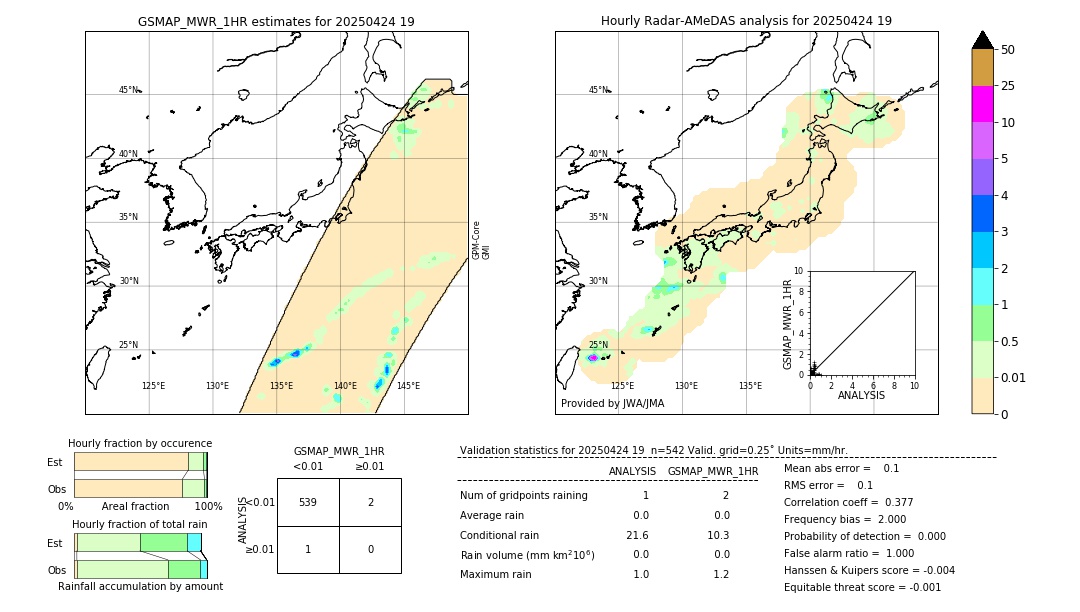 GSMaP MWR validation image. 2025/04/24 19