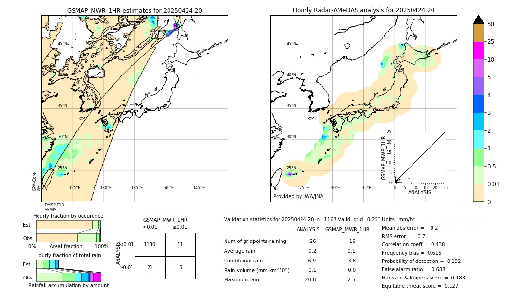 GSMaP MWR validation image. 2025/04/24 20