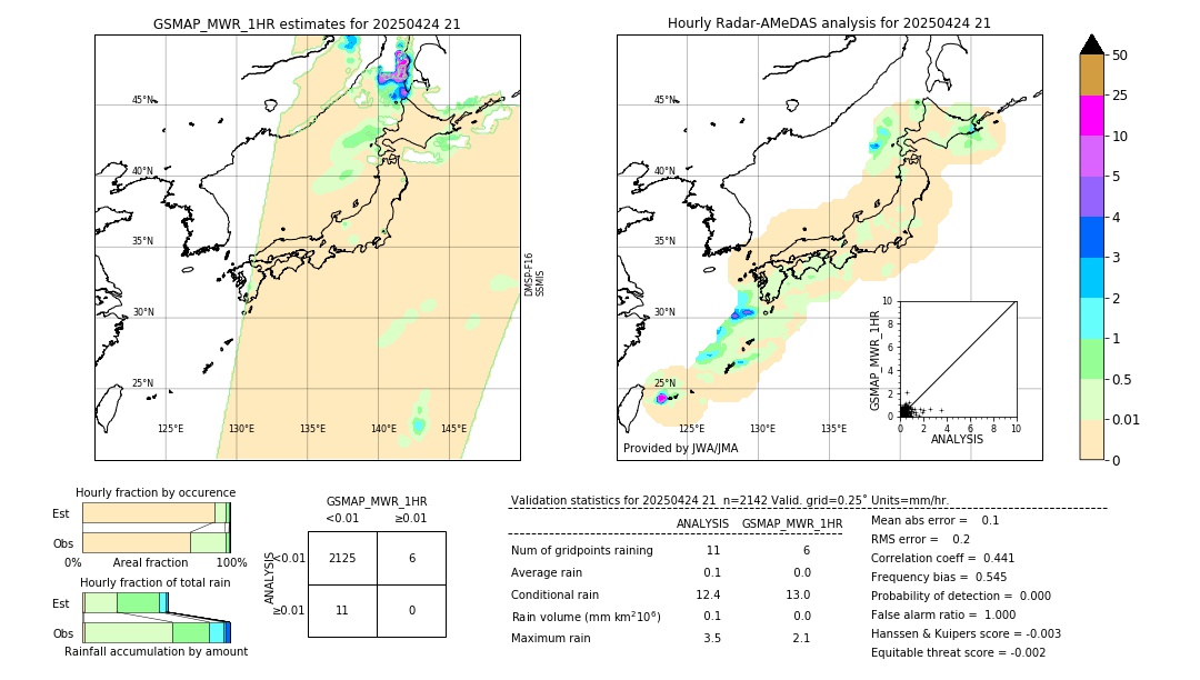 GSMaP MWR validation image. 2025/04/24 21