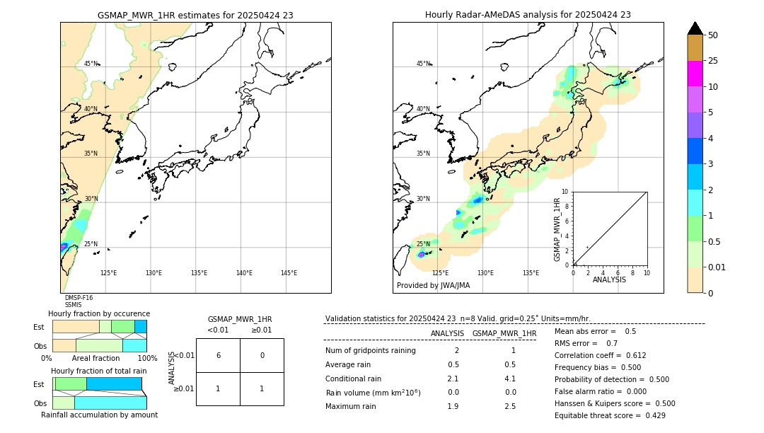 GSMaP MWR validation image. 2025/04/24 23