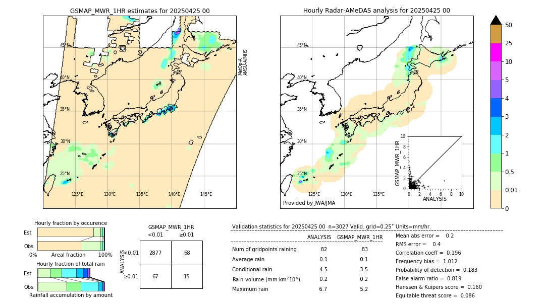 GSMaP MWR validation image. 2025/04/25 00