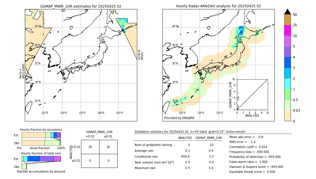 GSMaP MWR validation image. 2025/04/25 02